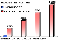 0870 numbers uk2numbers 0870